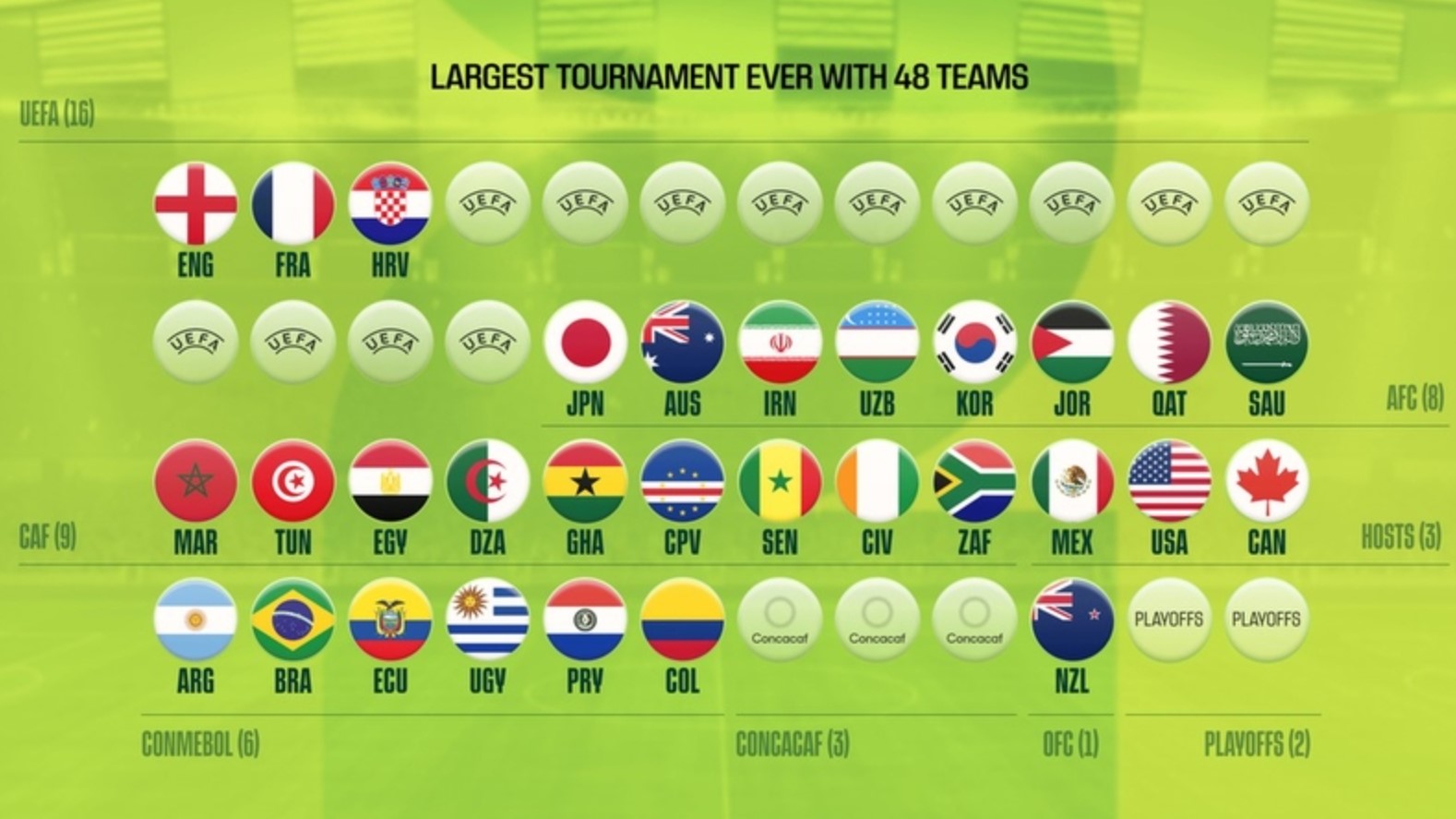 Danh sách 48 đội World Cup 2026 — đầy đủ và cập nhật