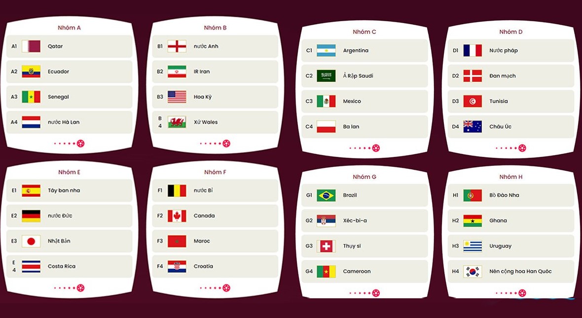 Vòng bảng — 12 bảng, 72 trận, 17 ngày