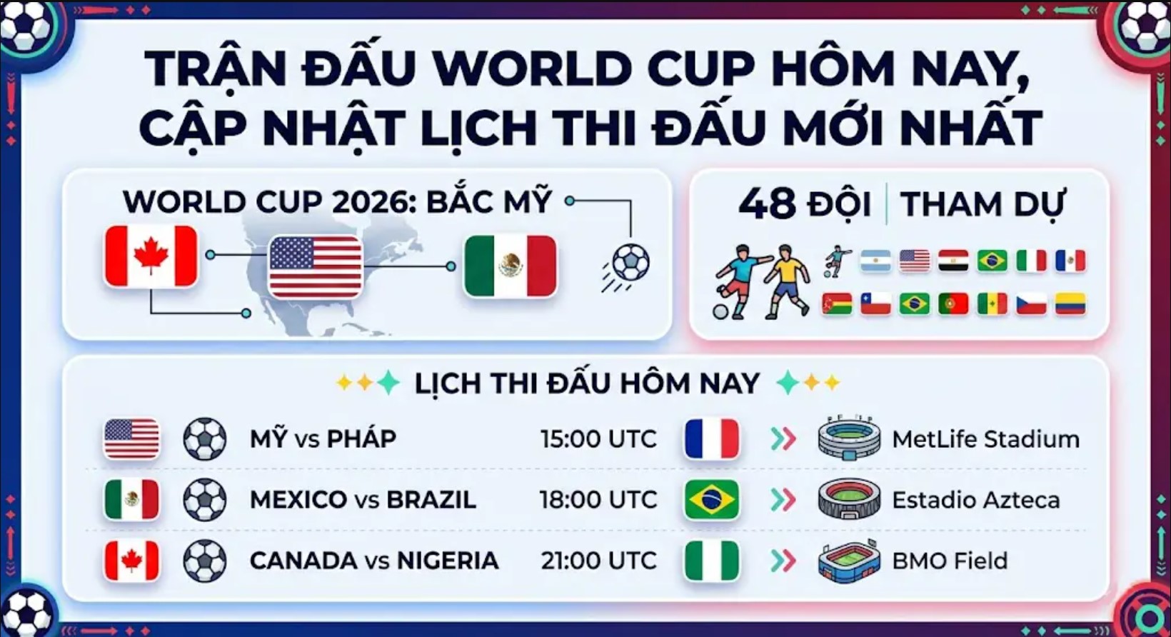 World Cup 2026 có bao nhiêu đội? Danh sách đầy đủ 48 đội và phân bổ suất theo châu lục