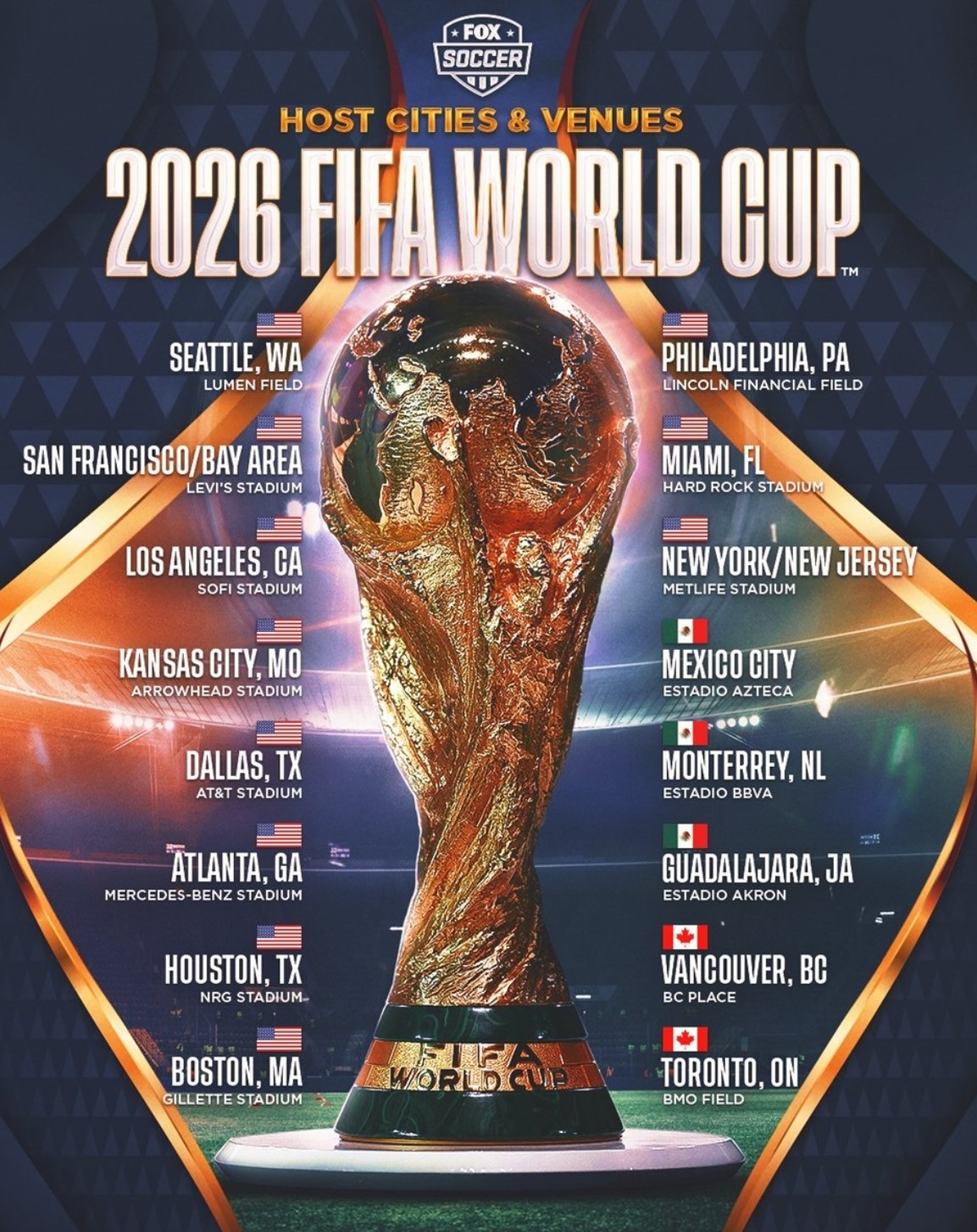 Lịch thi đấu tổng thể World Cup 2026 theo từng vòng