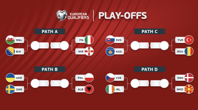 6 suất play off World Cup 2026