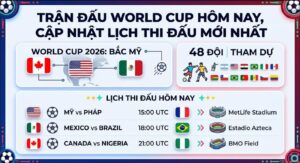 World Cup 2026 có bao nhiêu đội? Danh sách đầy đủ 48 đội và phân bổ suất theo châu lục