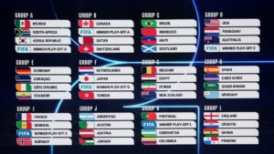 Chi tiết 12 bảng đấu World Cup 2026